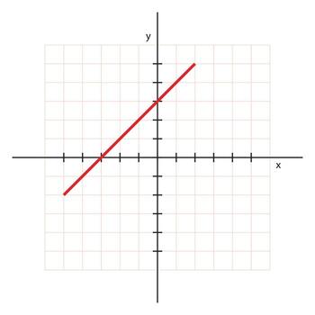 Linear function graph or chart. Stock Illustration vector