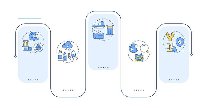 Strategies for increasing water supply rectangle infographic . freshwater storing. Data visualization with 5 steps. Editable rectangular options chart vector