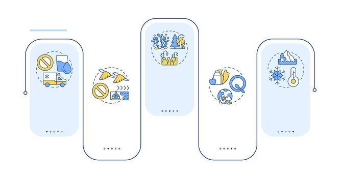 Impact of water crisis rectangle infographic . Environment and ecosystem damage. Data visualization with 5 steps. Editable rectangular options chart vector