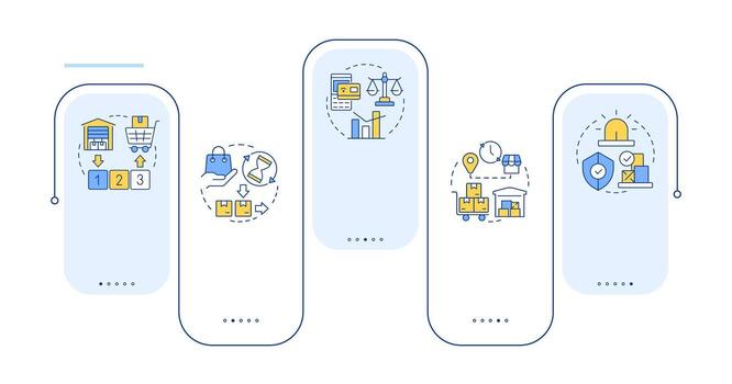 Inventory management methods and techniques rectangle infographic . Products distribution. Data visualization with 5 steps. Editable rectangular options chart vector
