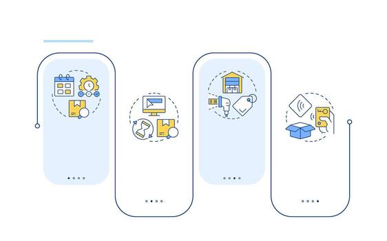 Inventory management systems rectangle infographic . Supplies regulation methods. Data visualization with 4 steps. Editable rectangular options chart vector