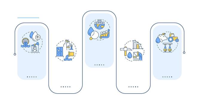 Causes of water scarcity rectangle infographic . Ecology crisis management. Drought prevention. Data visualization with 5 steps. Editable rectangular options chart vector