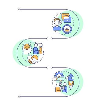 Basic social skills infographic vertical sequence. Positive mentality, attitude. Visualization infochart with 3 steps. Circles workflow vector