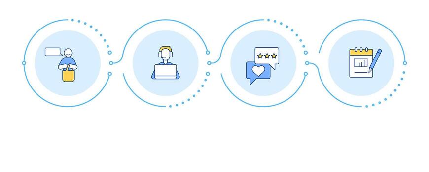 Customer support quality infographic 4 steps. Personal growth, feedback. User review, survey. Flow chart infochart. Editable info graphics icons vector