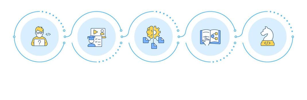 programación idioma aprendizaje infografía 5 5 pasos. estudiando programa, software desarrollador. fluir gráfico infográfico. editable informacion gráficos íconos vector