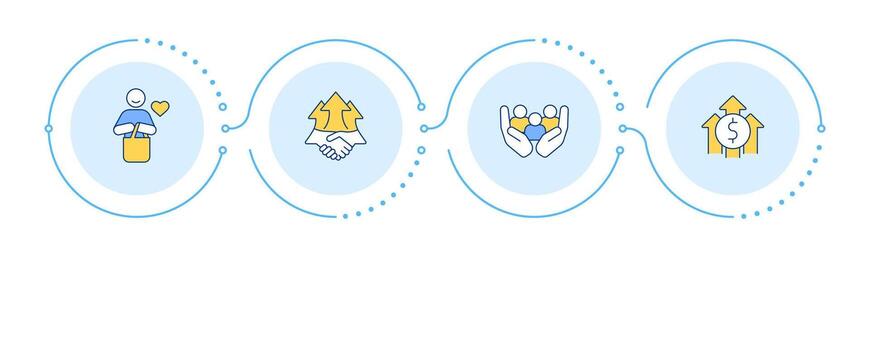 Product development infographic 4 steps. Customer service, brand reputation. Target audience. Flow chart infochart. Editable info graphics icons vector