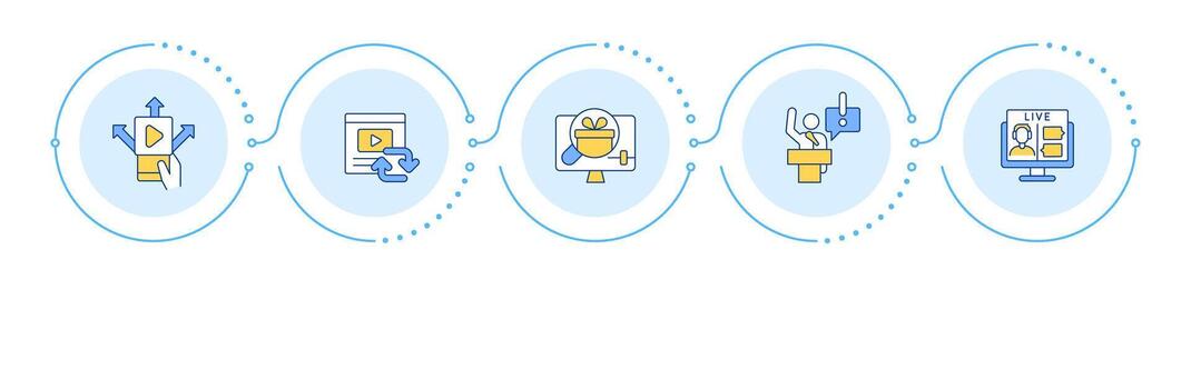 Networking social media infographic 5 steps. Blogging, streaming. User content, experience. Flow chart infochart. Editable info graphics icons vector