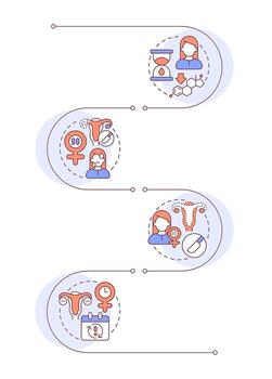 Causes of menopause infographic vertical sequence. Female body changing. Hormonal level. Visualization infochart with 4 steps. Circles workflow vector