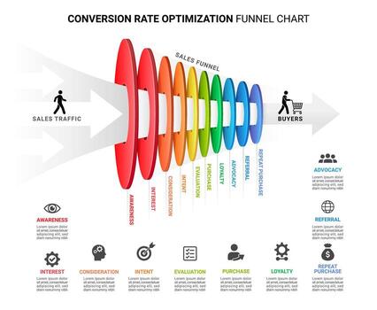 Conversion rate optimization funnel chart vector