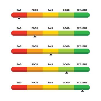 Credit score range icon. Loan rating scale showing levels from poor to excellent. Fico report meter with arrow on white background vector