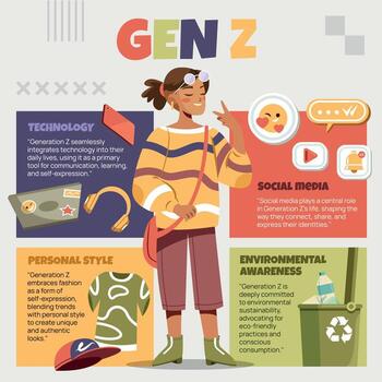 Infographic about Generation Z lifestyle vector