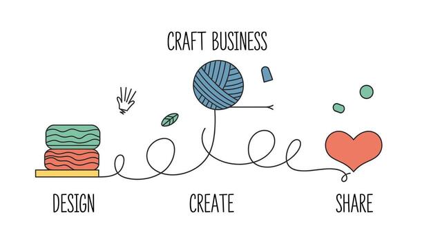 Craft Business Steps Design, Create, Share A Simple Illustration of Starting Your Own Handmade Venture with Yarn, Heart, and Creative Elements vector
