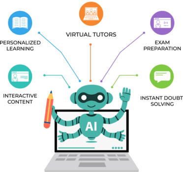 creativo formazione scolastica infografica mostrando scuola studia in linea apprendimento e formazione concetti con semplice immagini ideale per presentazioni siti web e e apprendimento piattaforme png