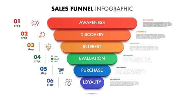 Funnel infographic 6 steps 3d trendy style for sale strategy, start up project, business strategy, presentation, theory basic operation, logic analysis vector