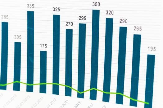 Data visualization showing fluctuating monthly values from 2012 to 2014 in a bar chart format photo