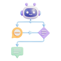 ai chatbot fluxograma com robô personagem, diálogo sistema e conversação fluxo de trabalho, automação processo e decisão diagrama, nlp língua modelo neural rede para cliente apoiar, 3d ilustração png