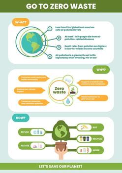 This infographic presents the concepts of zero waste, detailing the impact of pollution on health and the environment. It outlines actionable steps to reduce waste for a cleaner planet. vector