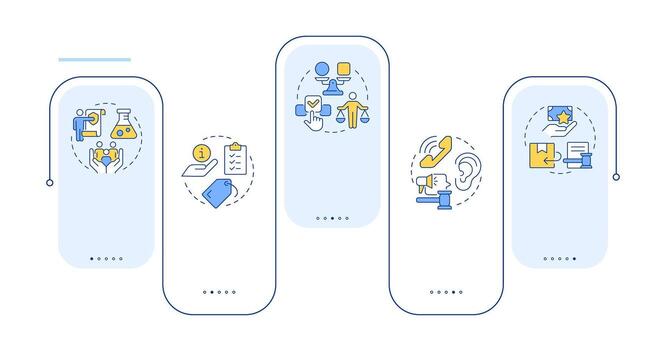 Consumer rights rectangle infographic . Customer protection laws. Ethical service. Data visualization with 5 steps. Editable rectangular options chart vector