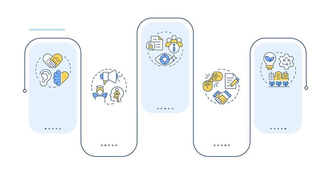 Corporate social responsibility pillars rectangle infographic . Ethical business. Data visualization with 5 steps. Editable rectangular options chart vector