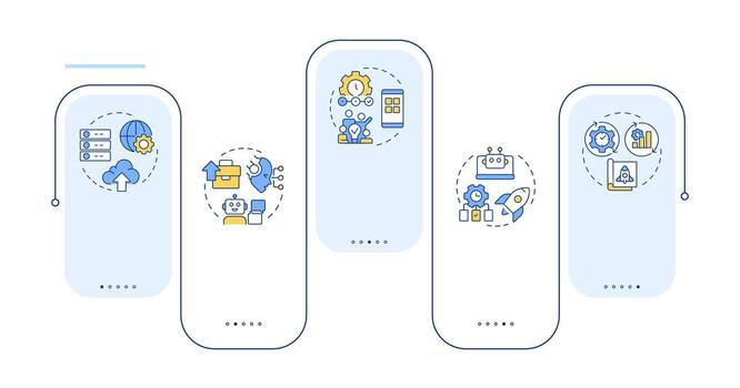 Digital technology usability rectangle infographic . Product management, statistics. Data visualization with 5 steps. Editable rectangular options chart vector