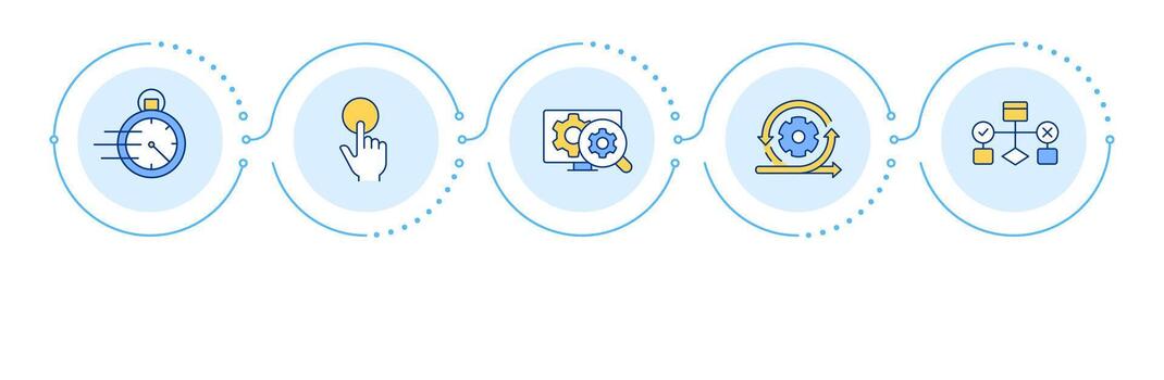 Software development methodology infographic 5 steps. Efficiency increase. Quick maintenance. Flow chart infochart. Editable info graphics icons vector