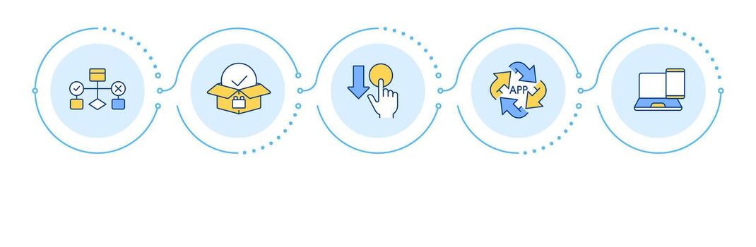 Software engineering infographic 5 steps. Cross platform, reusability. Project management. Flow chart infochart. Editable info graphics icons vector