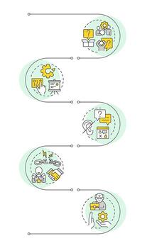 Barriers to change rectangle infographic . Resistance to innovations. Handling problems. Visualization infochart with 5 steps. Circles workflow vector