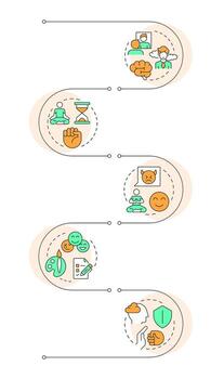 emocional y yo regulación habilidades infografía vertical secuencia. vida competencias mejora. visualización infochart con 5 5 pasos. círculos flujo de trabajo vector