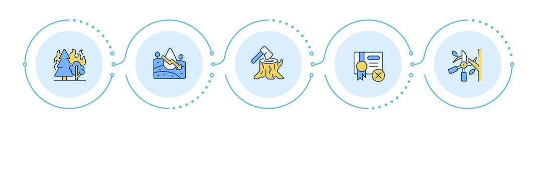 Environmental problems infographic 5 steps. Deforestation, logging. Wildfire, disaster. Flow chart infochart. Editable info graphics icons vector
