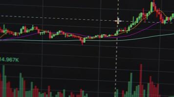 närbild av digital ljusstake Diagram på dator skärm som visar leva kryptovaluta och stock marknadsföra fluktuationer, handel indikatorer och volym barer för investering analys video