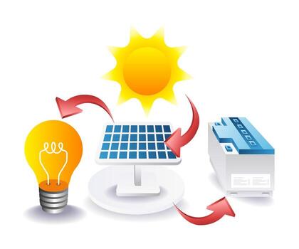 Advanced solar panel battery system network for efficient energy storage vector