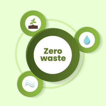 Infographics illustrate the concept of zero waste, highlighting key aspects like recycling, conserving resources, and sustaining the environment for a cleaner planet. vector