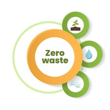 This graphic illustrates the concept of zero waste as a key approach to environmental conservation. It highlights the importance of reducing waste for a cleaner planet. vector