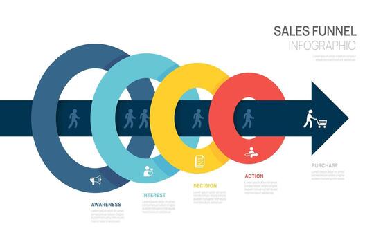 infografía ventas embudo diagrama modelo para negocio. moderno cronograma 5 5 paso nivel, digital márketing datos, presentación infografia vector