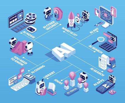 Infographic on artificial intelligence concepts vector