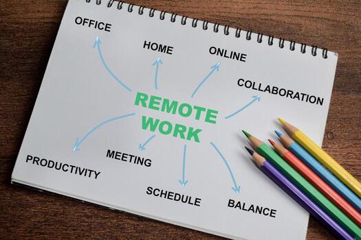 Concept of Remote work write on book with keywords isolated on Wooden Table. photo