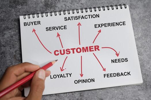 Concept of customer write on book with keywords isolated on Wooden Table. photo