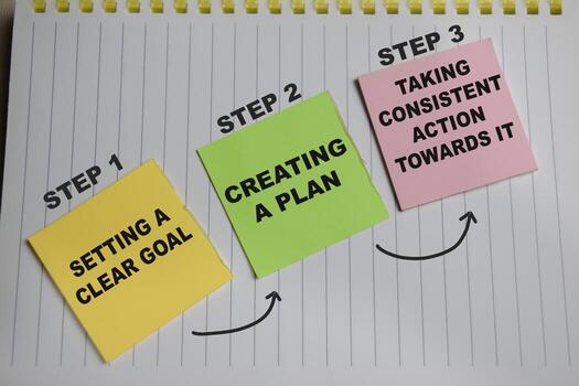 Concept of 3 step process to success. Setting a goal, creating a plan, taking consistent action towards it write on sticky notes isolated on Wooden Table. photo