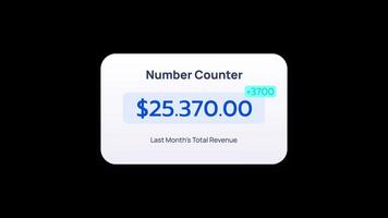 Counter displays financial digits, each counter value animating with precision and clarity. Counter layout emphasizes revenue flow. Concept of counter and digits as part of financial UI motion. video