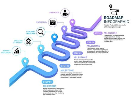 mapa vial cronograma negocio modelo diagrama antecedentes vector