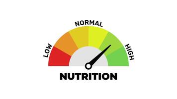 Animated Nutrition Level Gauge Indicator, Health and Diet Meter Scale Animation video
