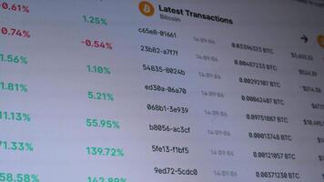 Bitcoin Transaktionen Überblick mit dynamisch Markt Statistiken, Echtzeit Krypto Austausch zeigen Blockchain Aktivität und Digital Währung Wachstum Preise. video