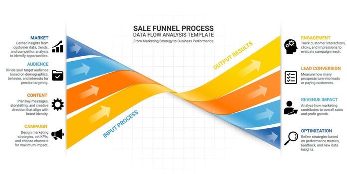 Sale funnel process data flow analysis template vector