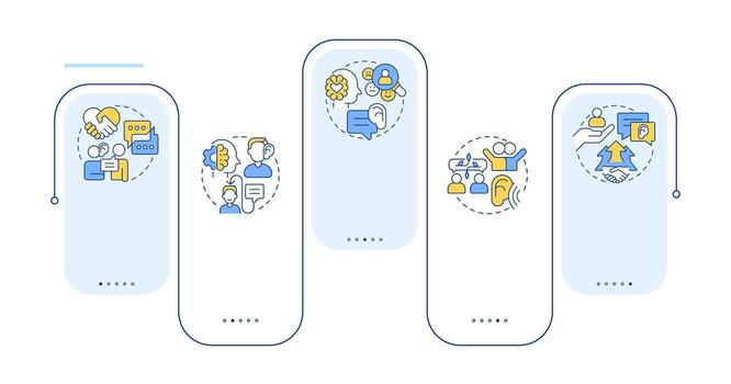 ventajas de escuchando habilidades rectángulo infografía . franqueza, respeto. social comunicación. datos visualización con 5 5 pasos. editable rectangular opciones gráfico vector