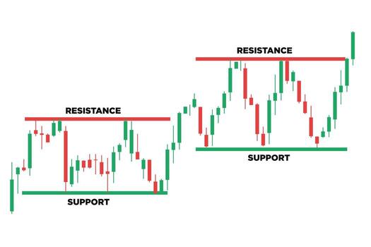 Support and Resistance level - price chart pattern figure technical analysis. Strong volatile trend between two parallel level line. Stock, cryptocurrency graph, forex, trading market breakouts icon vector