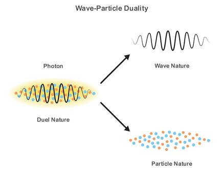 ola y partícula doble naturaleza de electromagnético radiación explicado con fotón concepto vector
