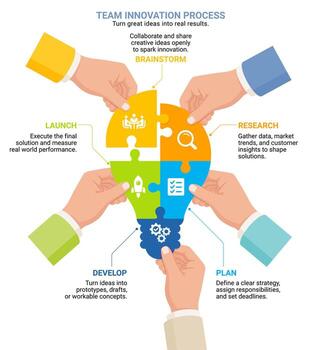 Team innovation process illustration vector