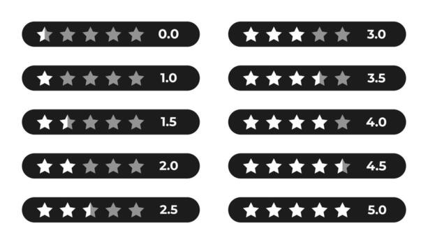Star rating or customer review icons from 0 to 5 stars with flat button set collection. Feedback, rating, scoring, survey, customer service, meter, and voting graphics vector