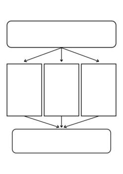 A visual diagram with shapes and arrows showing a sequential process. A large rounded rectangle leads into three smaller rectangles, then to another large rounded rectangle vector