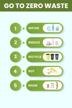 Infographics detail actionable steps towards zero waste living. The focus is on refusing, reducing, recycling, rotting organic waste, and reusing items to support environmental conservation. vector